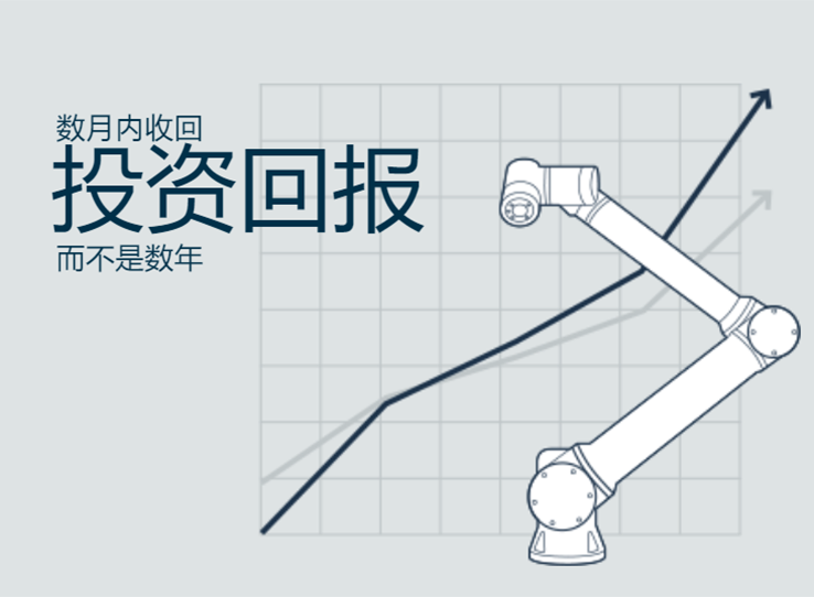 優(yōu)傲UR10e