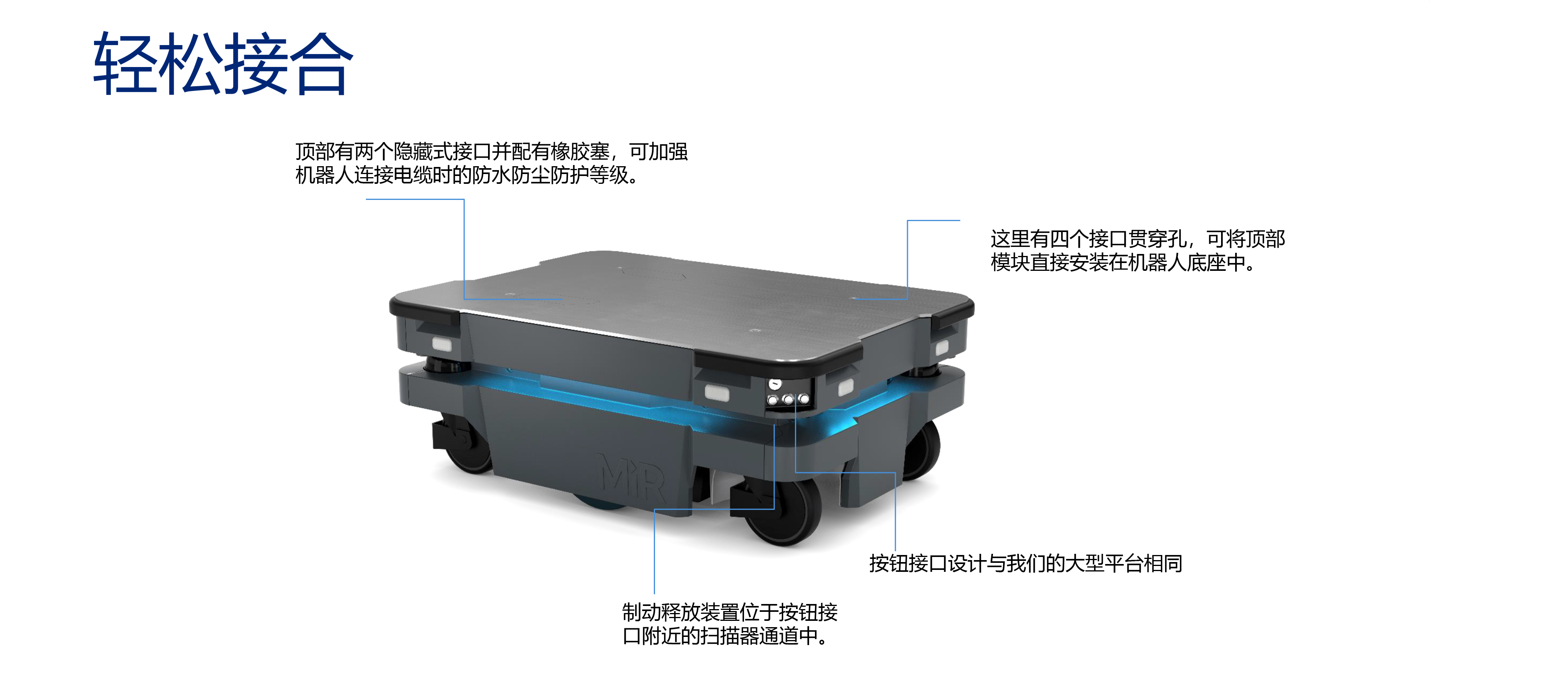 MiR250介紹
