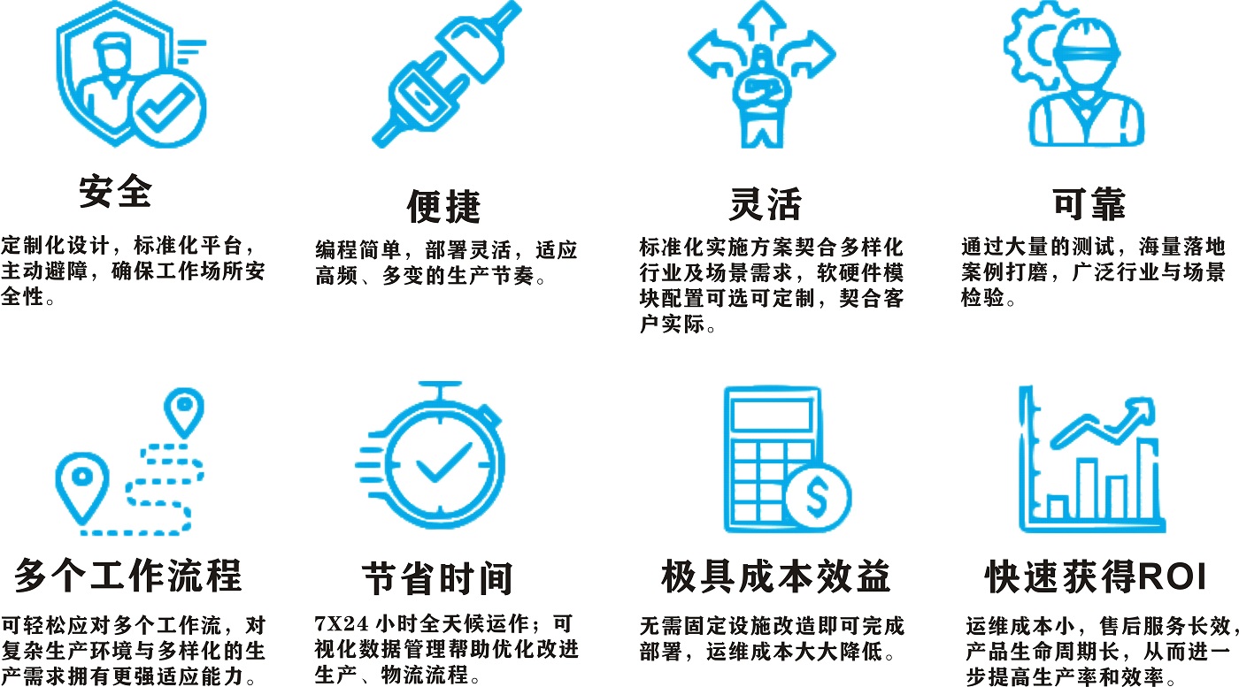 復合機器人優(yōu)勢