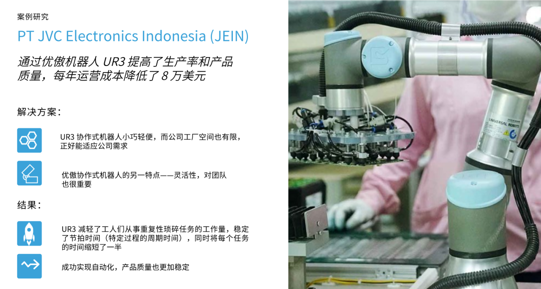 UR協(xié)作機器人拾取與放置