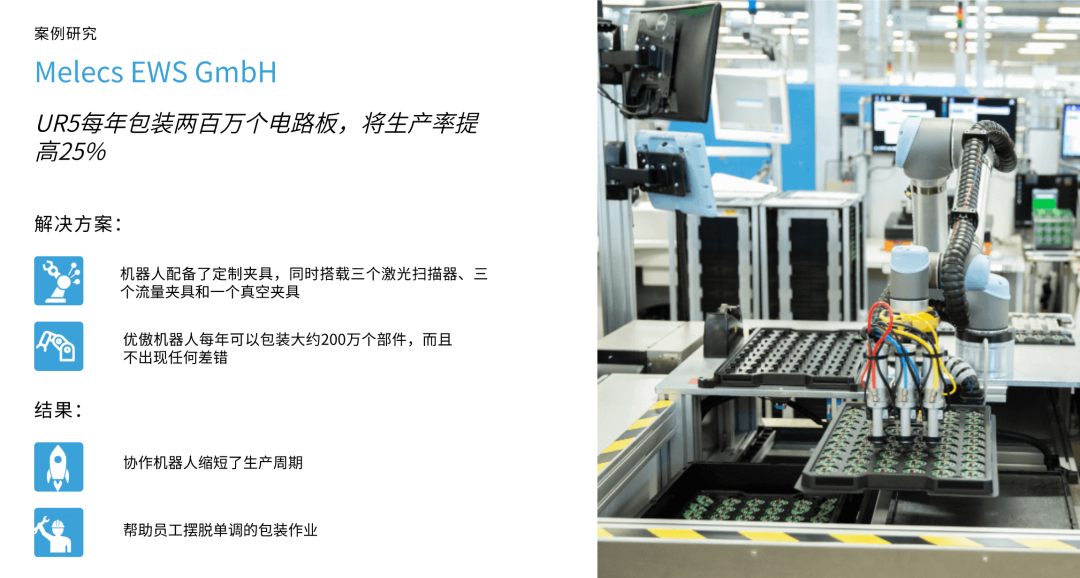 UR協(xié)作機器人包裝