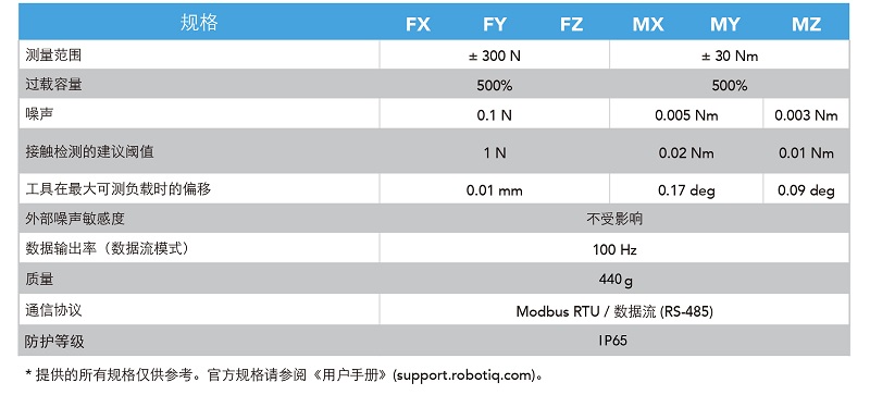 robotiq ft300s力控傳感器參數
