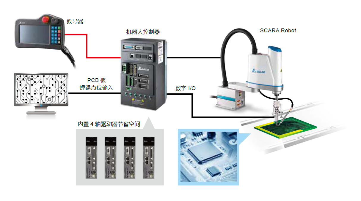 臺達機器人焊錫解決方案