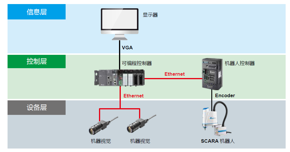 臺達機器人FPC行業(yè)應用