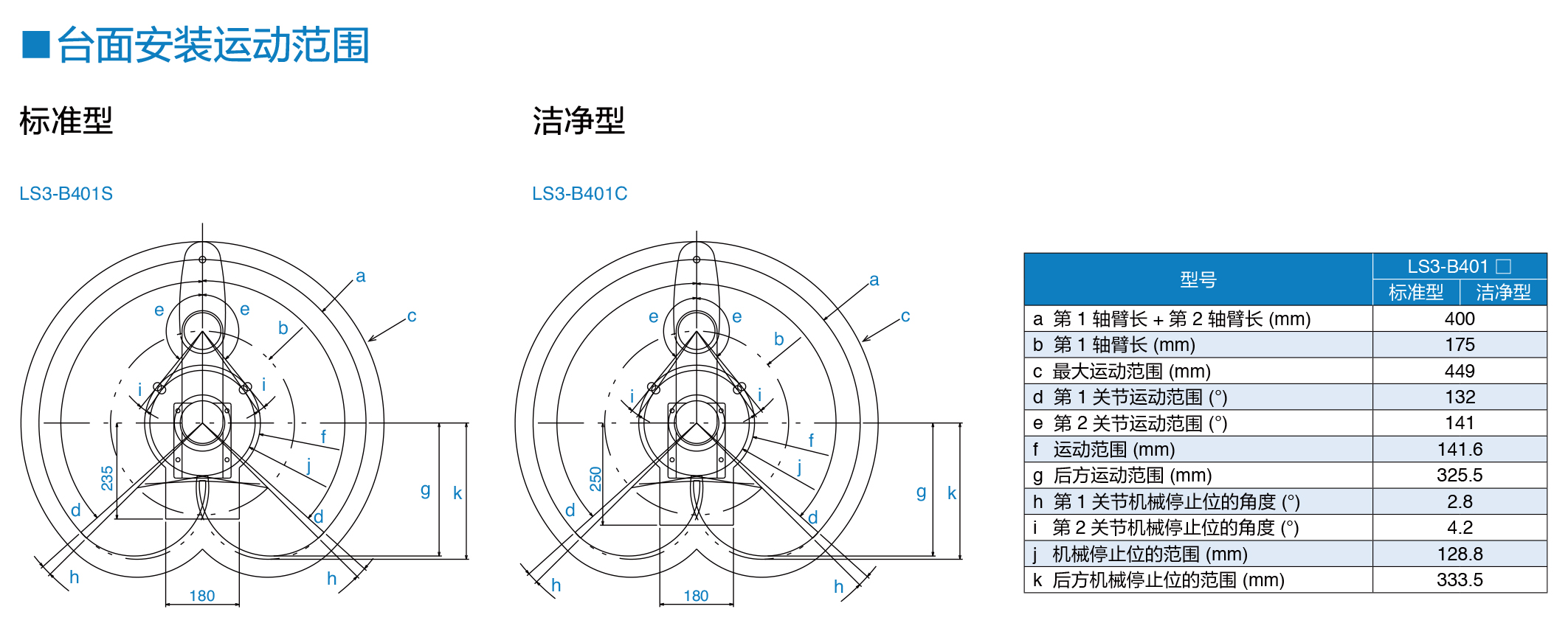 epson機器人