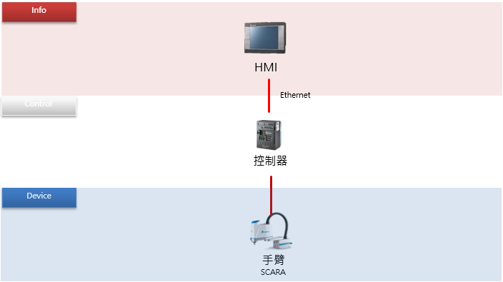 臺達機器人保健食品/藥物封袋