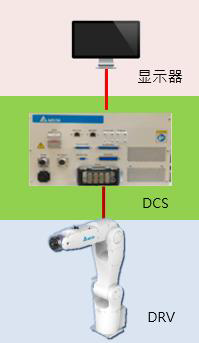 臺達機器人筆記本電腦液晶顯示屏檢驗