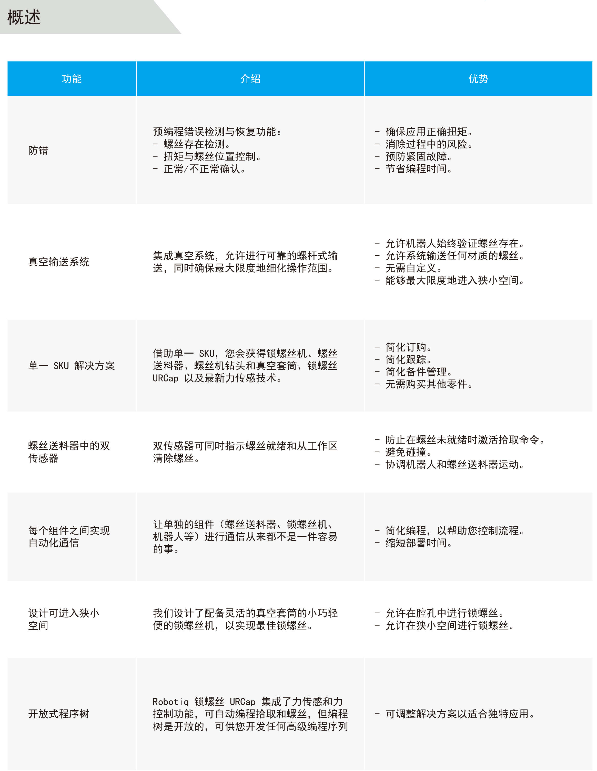 Robotiq 螺絲擰緊套件