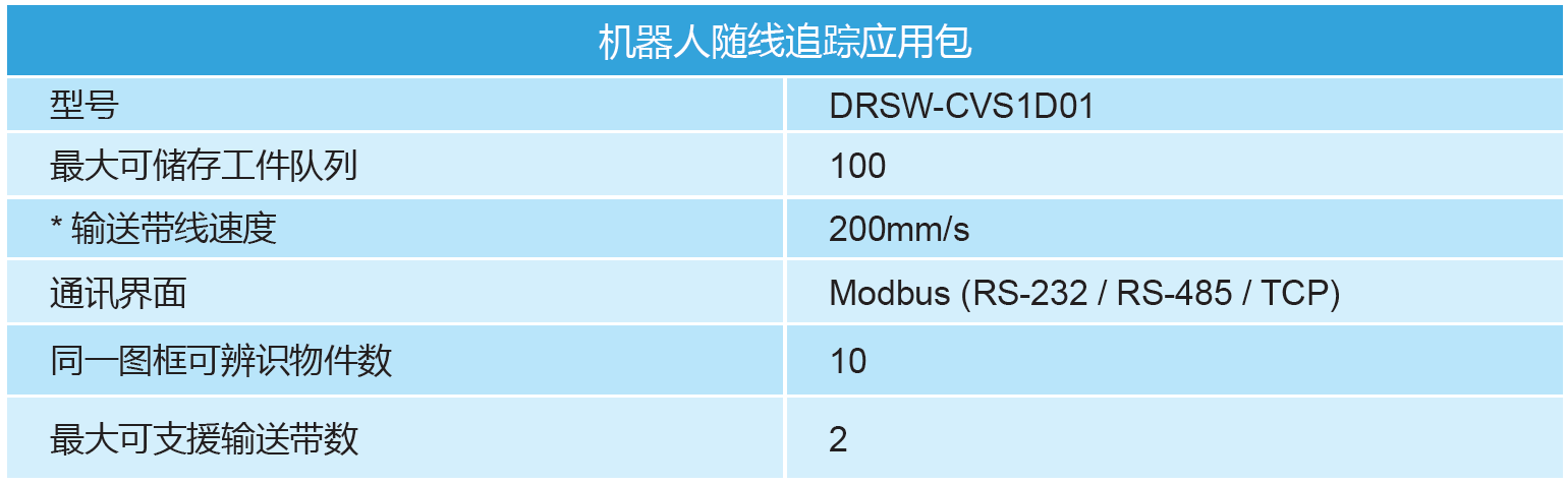 臺達機器人隨線(xiàn)追蹤方案規格
