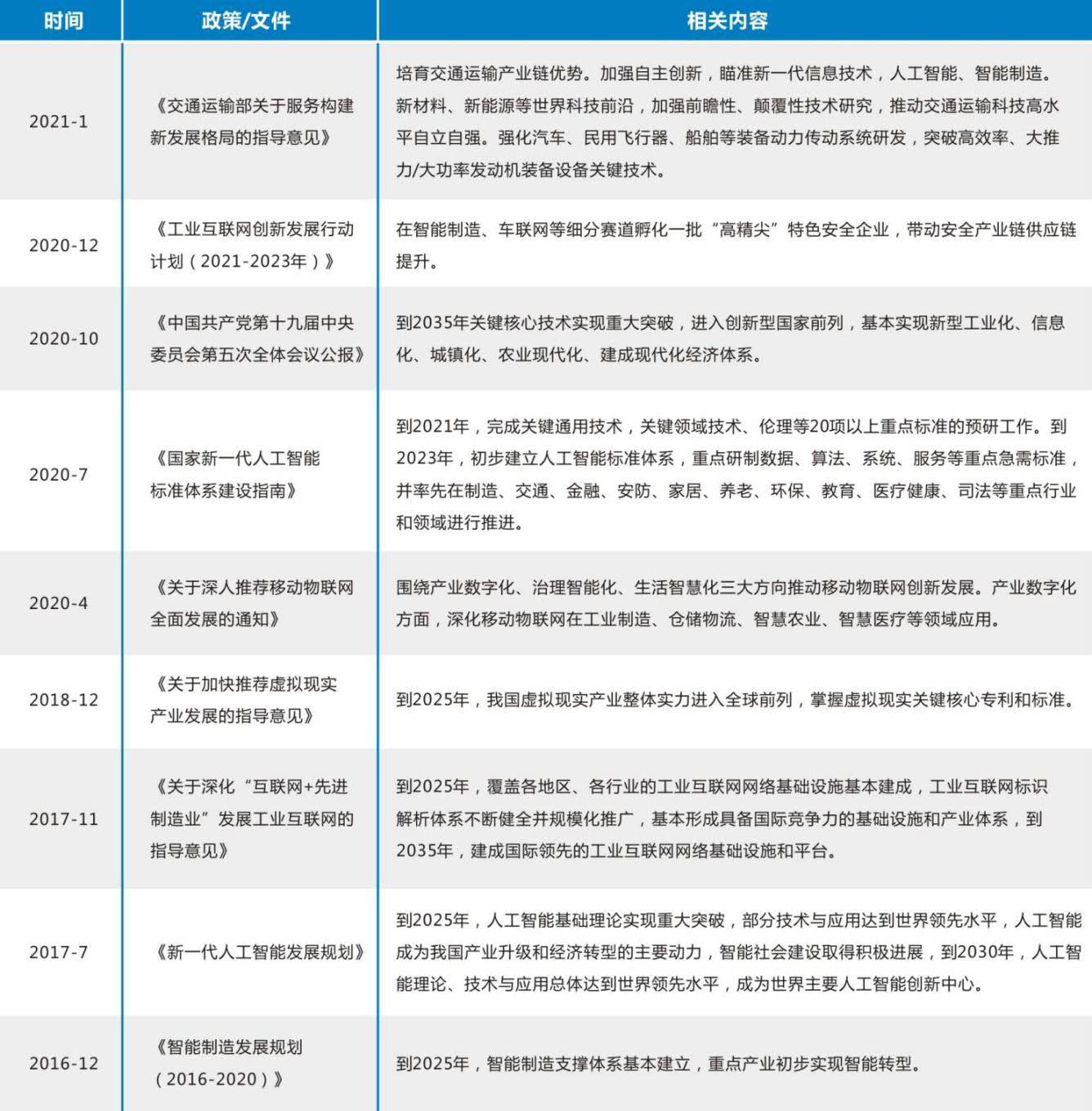 復合型機器人