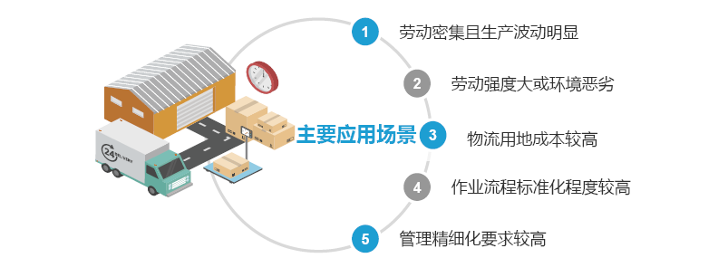復合型機器人