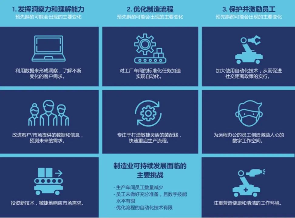 MiR移動(dòng)機器人