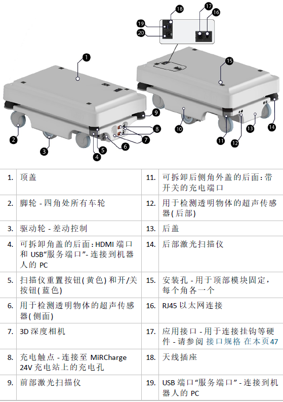 MiR移動(dòng)機器人
