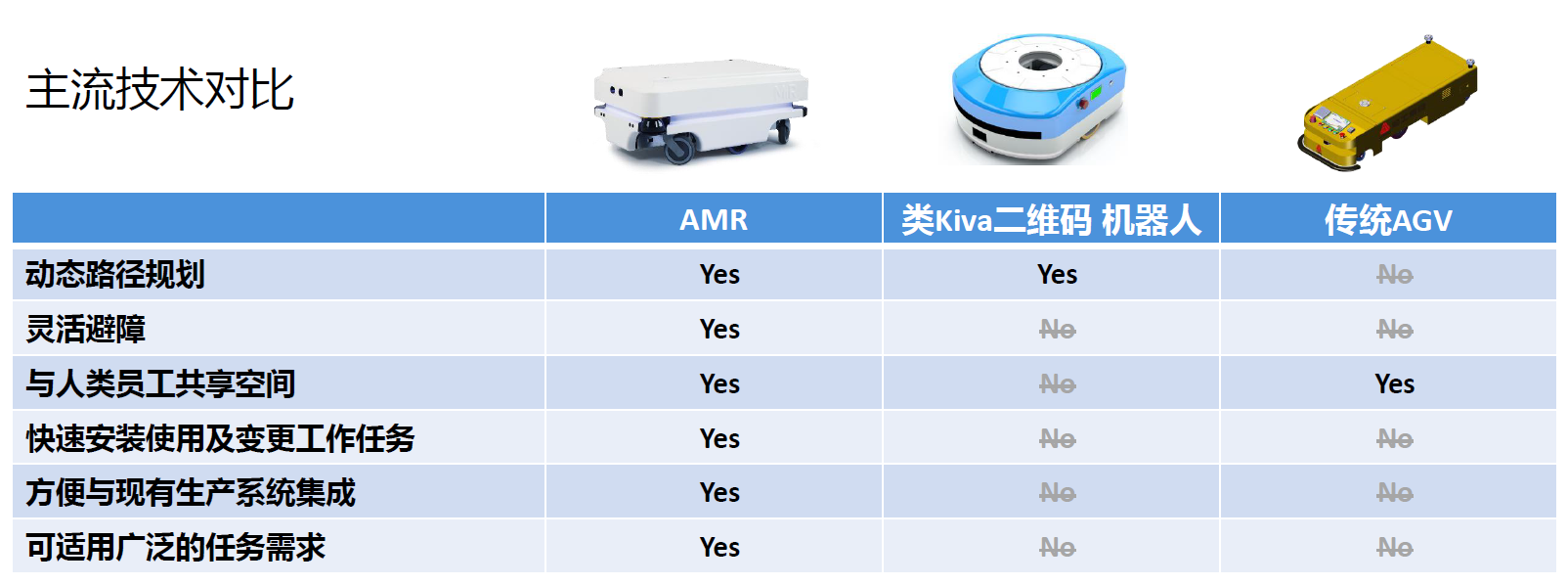 AMR移動(dòng)機器人