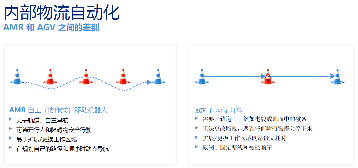 AMR移動(dòng)機器人