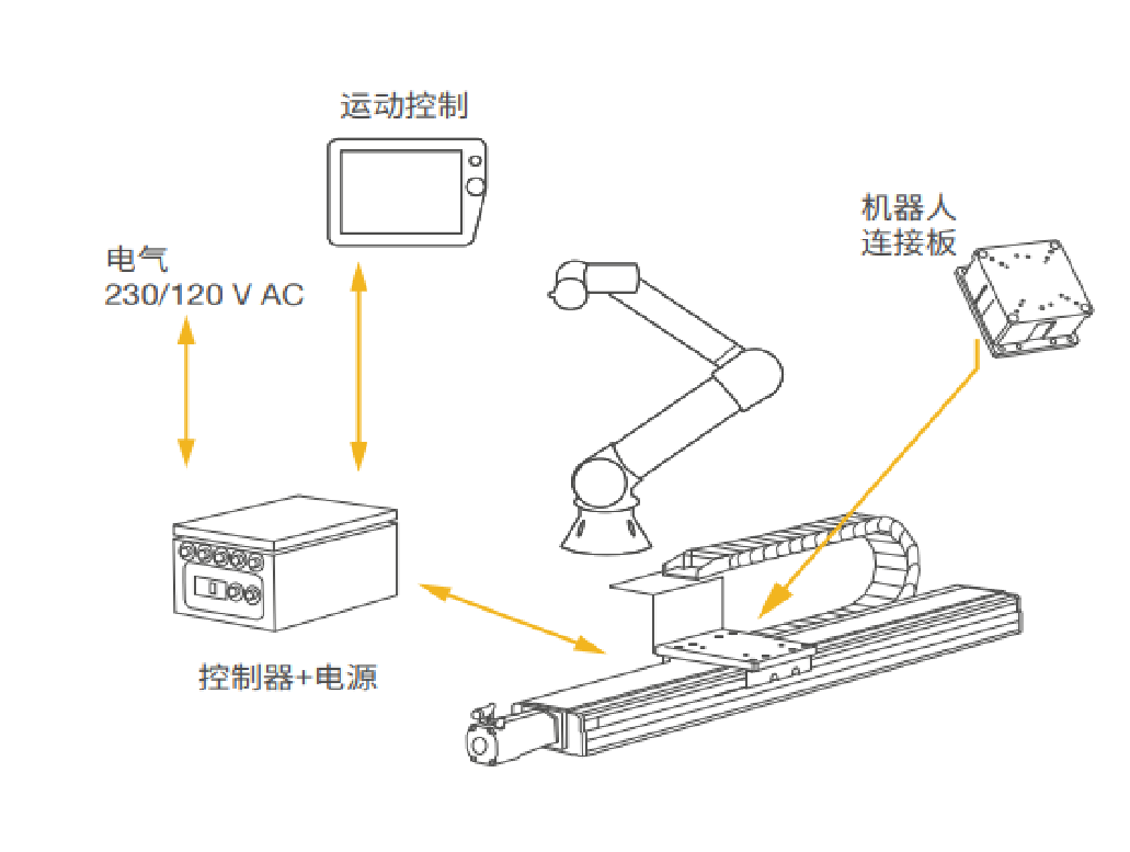 UR機器人