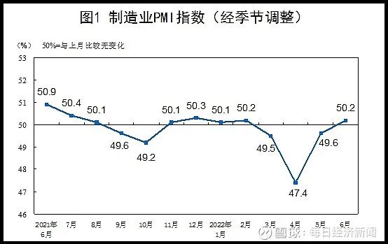 制造業(yè)PMI指數