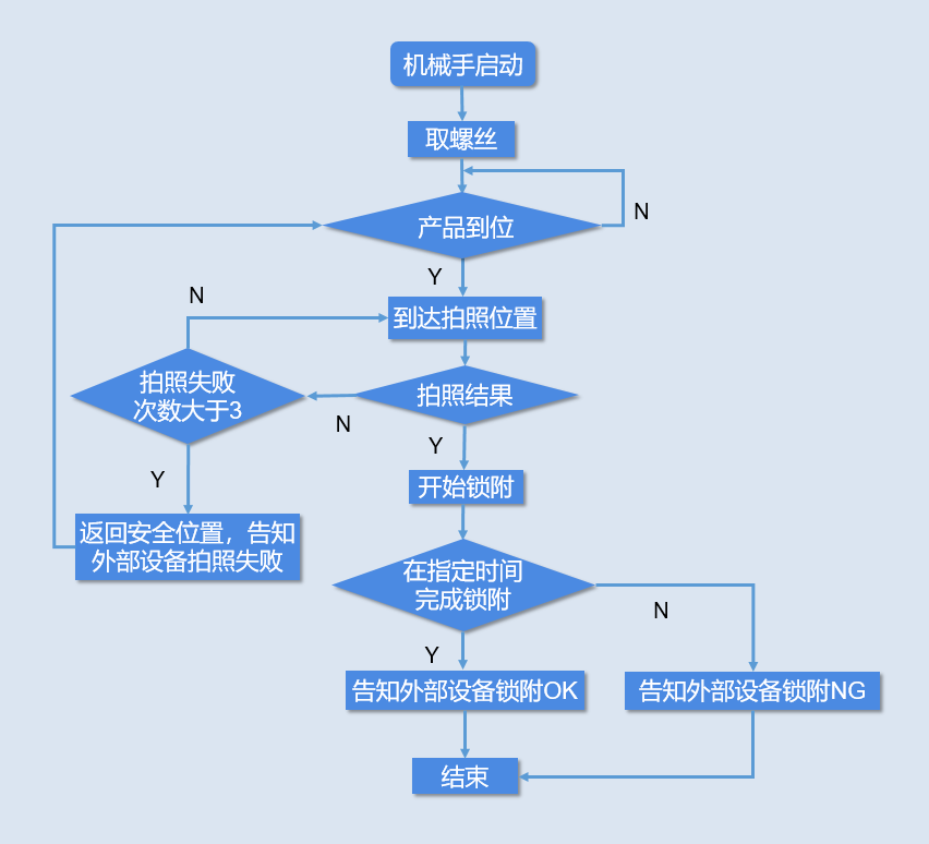 臺達機械手智能鎖螺絲過(guò)程