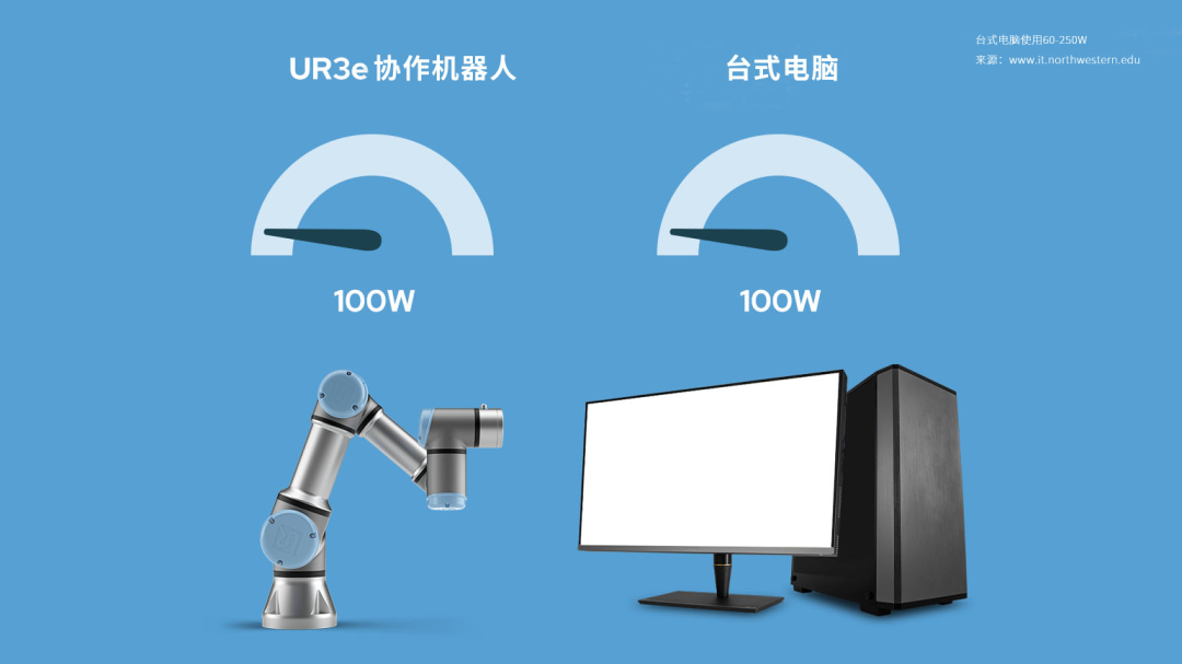 優(yōu)傲機器人