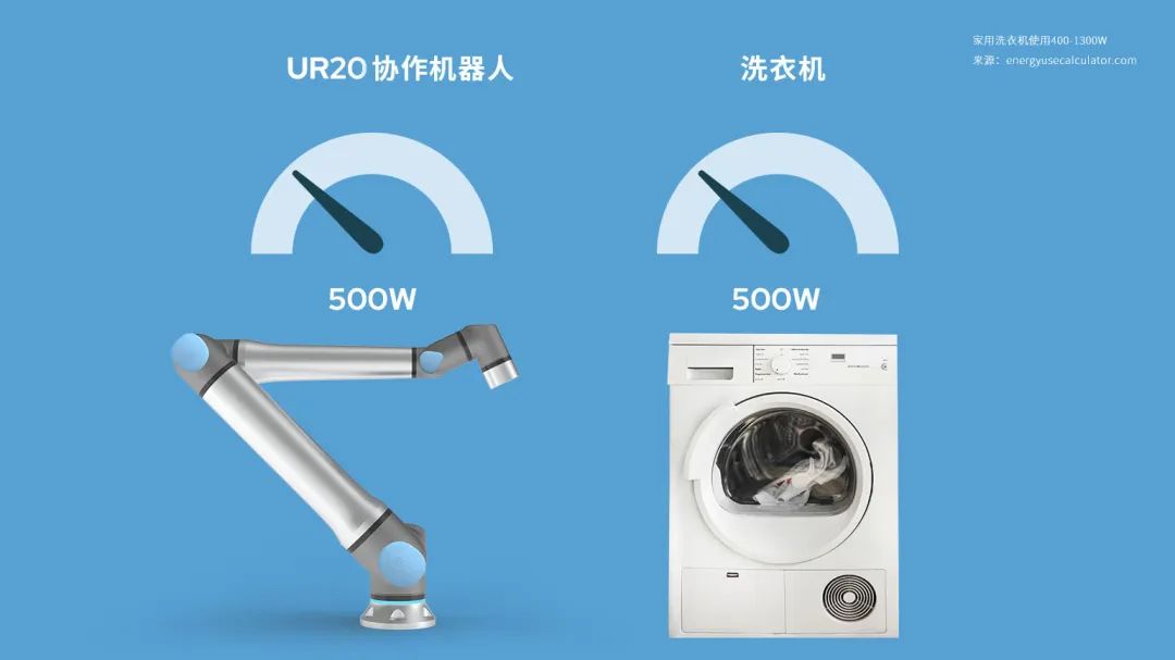 優(yōu)傲機器人