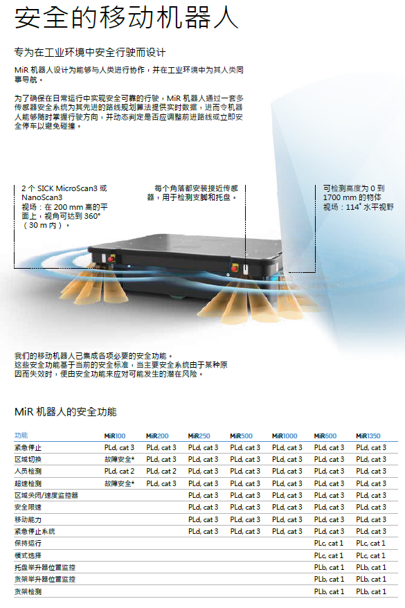 MiR移動(dòng)機器人符合相關(guān)安全標準