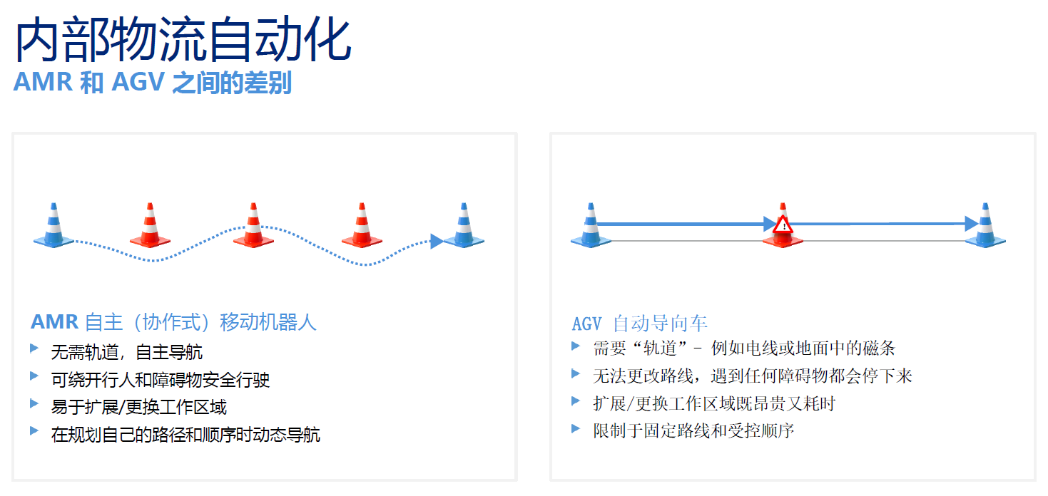 MiR移動(dòng)機器人支持多個(gè)取貨和送貨點(diǎn)
